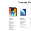 Apple iPad vs. iPad Air vs. iPad mini vs. iPad Pro：您应该购买哪款平板电脑？