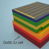 科学家设计的太阳能电池几乎可以捕获太阳光谱的所有能量