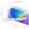 科学家测量离子如何轰击聚变装置的墙壁
