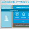 AWS通过VMware合作伙伴关系巩固了混合云的地位