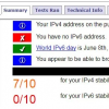测试您的IPv6连接