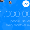 Facebook Messenger获得10亿活跃用户