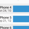 苹果最新款iPhone价格上涨