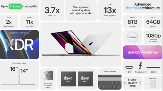 MacBookPro预购最迟可能要到12月才能发货
