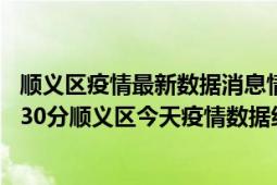 顺义区疫情最新数据消息情况-(北京时间)截至5月10日11时30分顺义区今天疫情数据统计通报