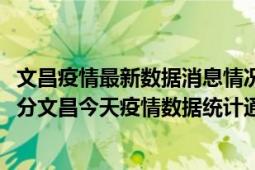 文昌疫情最新数据消息情况-(北京时间)截至5月10日08时39分文昌今天疫情数据统计通报