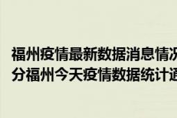 福州疫情最新数据消息情况-(北京时间)截至5月10日07时00分福州今天疫情数据统计通报