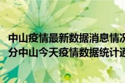 中山疫情最新数据消息情况-(北京时间)截至5月10日12时01分中山今天疫情数据统计通报