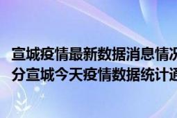 宣城疫情最新数据消息情况-(北京时间)截至5月10日14时31分宣城今天疫情数据统计通报
