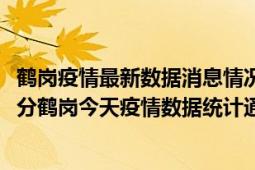 鹤岗疫情最新数据消息情况-(北京时间)截至5月10日09时17分鹤岗今天疫情数据统计通报
