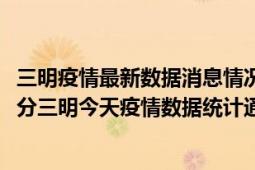 三明疫情最新数据消息情况-(北京时间)截至5月10日15时31分三明今天疫情数据统计通报