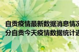 自贡疫情最新数据消息情况-(北京时间)截至5月10日14时31分自贡今天疫情数据统计通报