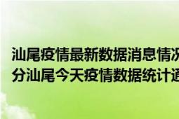 汕尾疫情最新数据消息情况-(北京时间)截至5月10日21时00分汕尾今天疫情数据统计通报