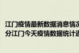 江门疫情最新数据消息情况-(北京时间)截至5月10日21时00分江门今天疫情数据统计通报