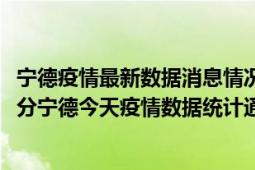 宁德疫情最新数据消息情况-(北京时间)截至5月10日07时00分宁德今天疫情数据统计通报