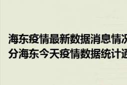海东疫情最新数据消息情况-(北京时间)截至5月10日11时11分海东今天疫情数据统计通报