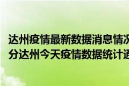 达州疫情最新数据消息情况-(北京时间)截至5月10日15时00分达州今天疫情数据统计通报