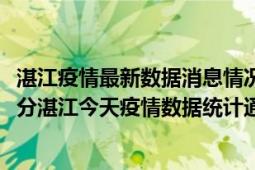 湛江疫情最新数据消息情况-(北京时间)截至5月10日21时00分湛江今天疫情数据统计通报