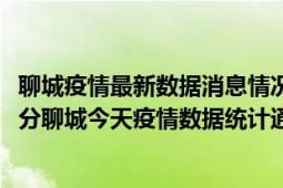 聊城疫情最新数据消息情况-(北京时间)截至5月10日15时12分聊城今天疫情数据统计通报