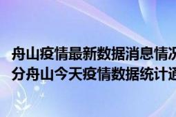舟山疫情最新数据消息情况-(北京时间)截至5月10日21时30分舟山今天疫情数据统计通报