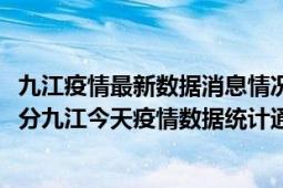 九江疫情最新数据消息情况-(北京时间)截至5月10日15时31分九江今天疫情数据统计通报